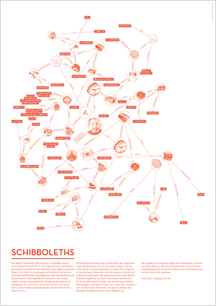 Schibboleths Poster